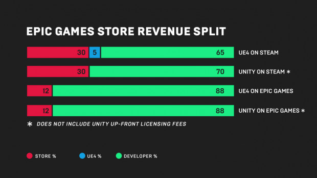 Epic Games Store borderlands 3