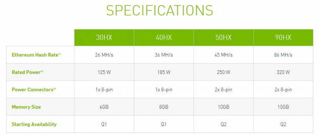 scheda video PC Nvidia mining specs