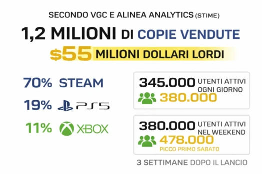 Marathon numeri distribuzione piattaforme