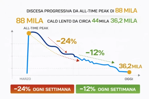 Marathon numeri curva