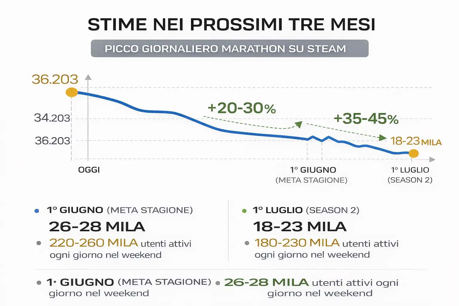 Marathon numeri